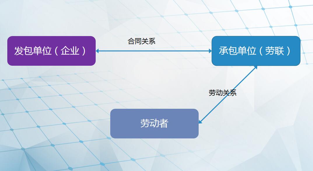 臨時工輸送
